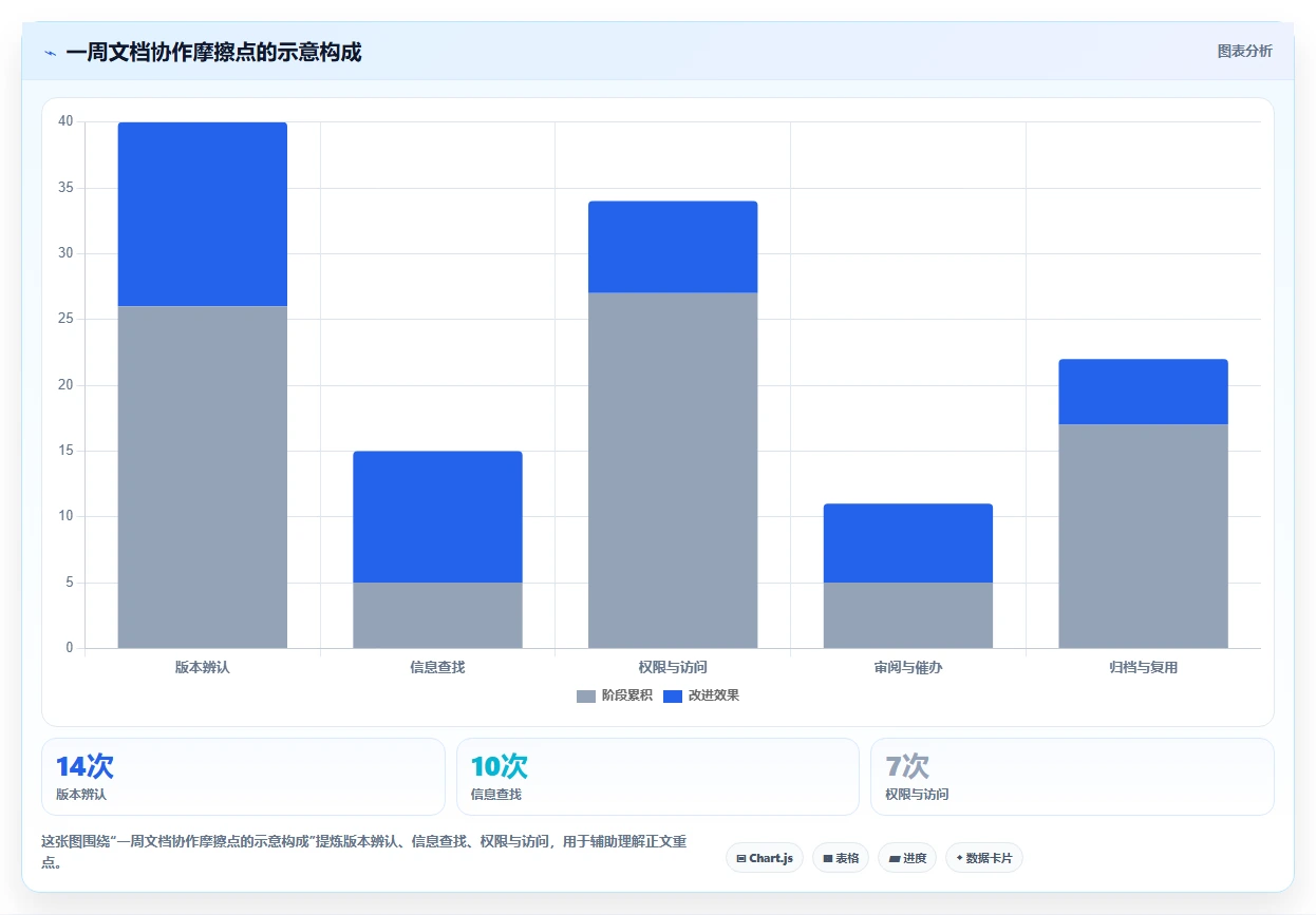 提升团队生产力:2026年必备的5款可以一起写文档的软件推荐