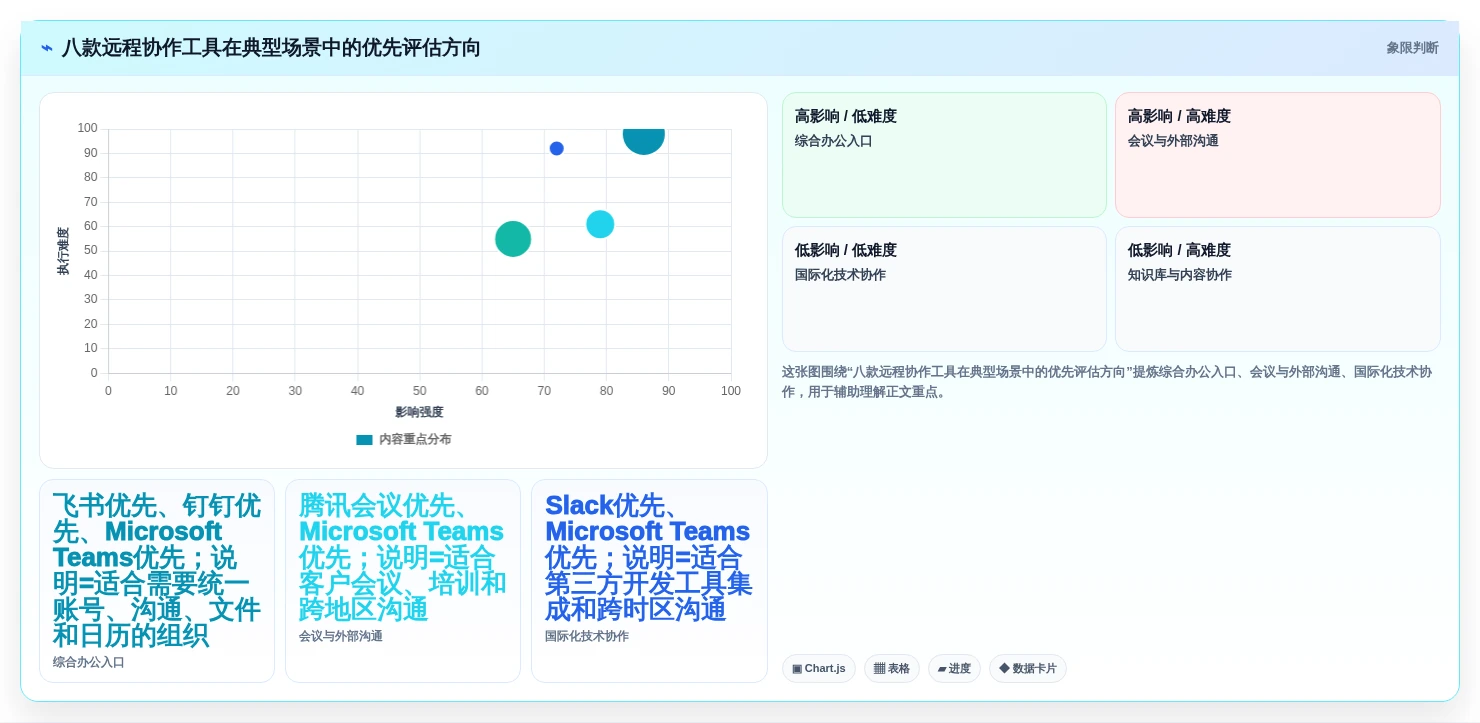 2026年远程协作工具对比：8款主流产品优缺点与选型建议