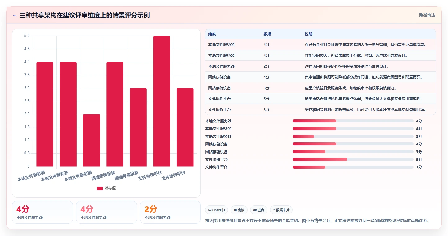 企业IT管理必备:2026年局域网共享工具选型指南