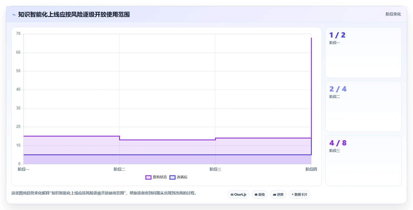 智能化管理新趋势:2026年最值得投资的5款知识库训练平台