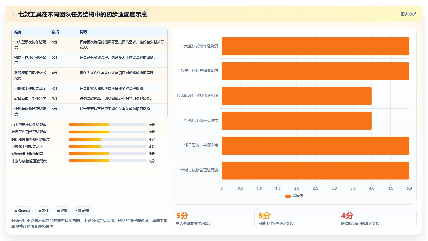 提升团队生产力：2026年不可错过的7款工作进度条软件工具