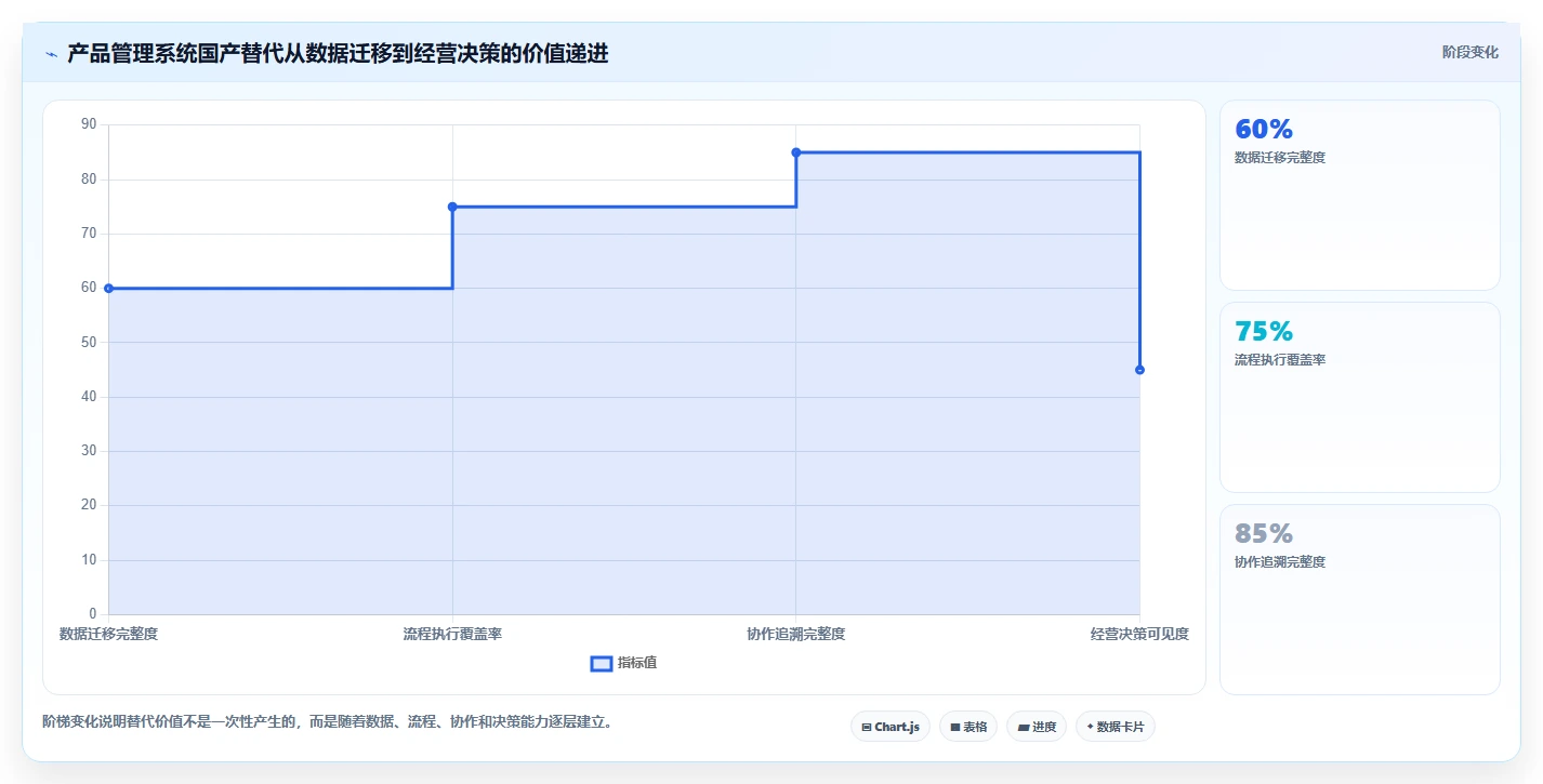 产品管理系统国产替代有哪些？2026年企业选型与功能对比全解析