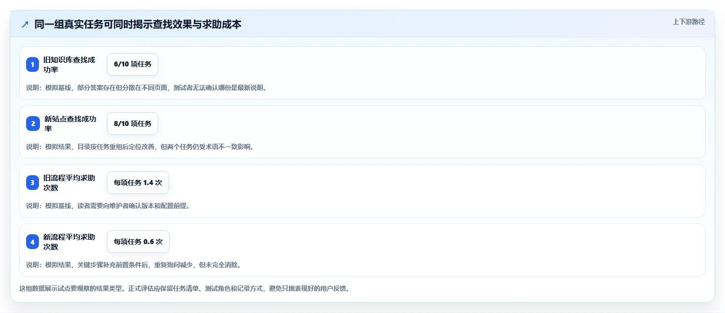 提升协作效率:2026年值得关注的5款顶级开发文档软件推荐