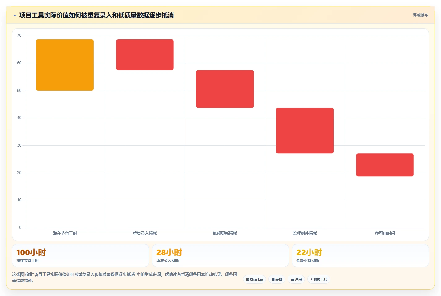 项目管理新纪元:2026年最值得投资的5大项目计划app