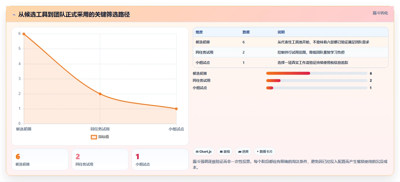 任务管理工具盘点:2026 年最热门的 6 款工具