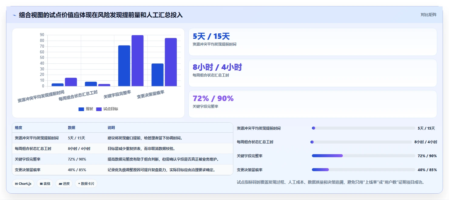2026年项目集管理软件选型指南:6款主流工具深度对比与决策方法