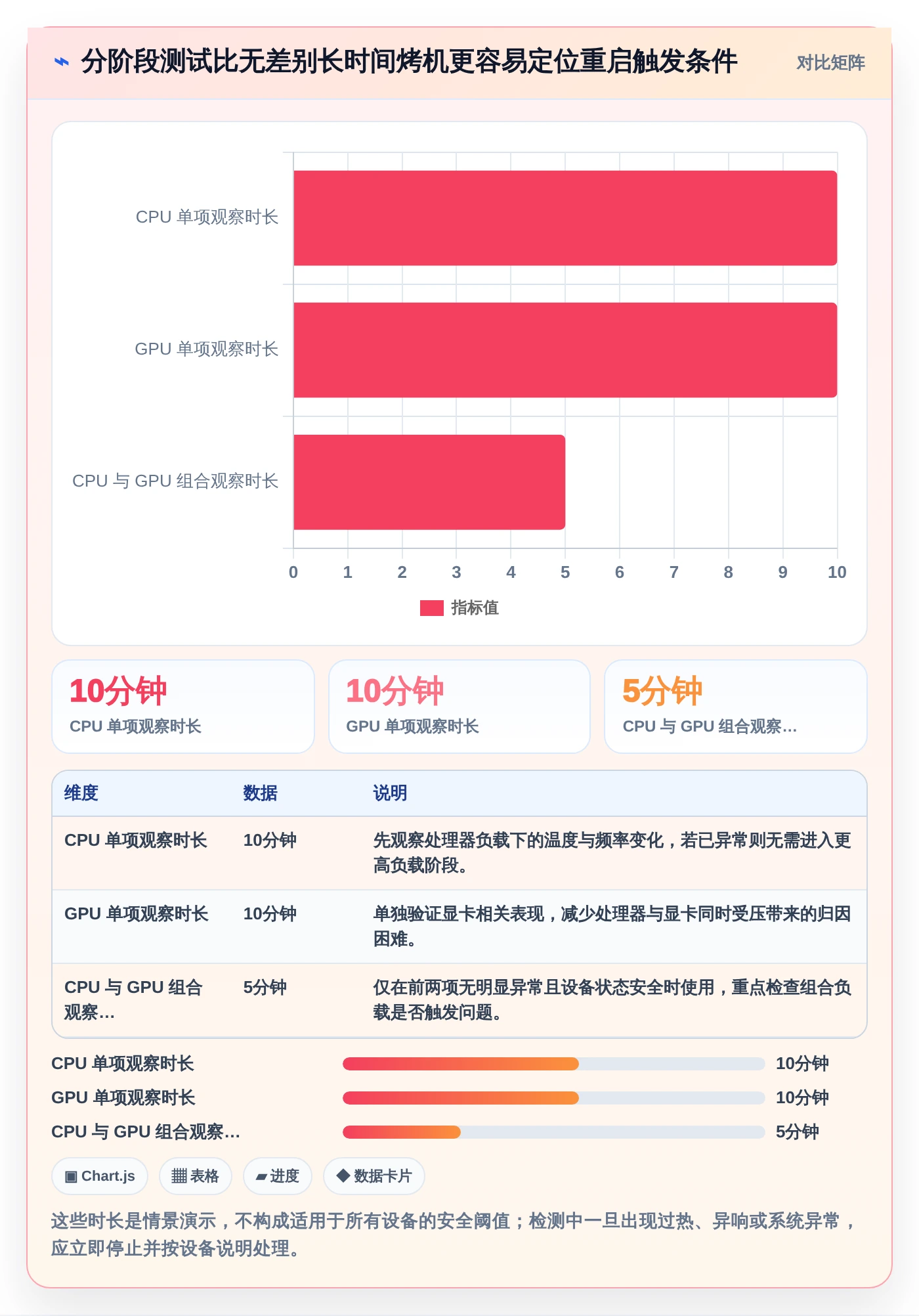 2026年最全面的win硬件检测工具盘点:6款高效工具助你轻松诊断