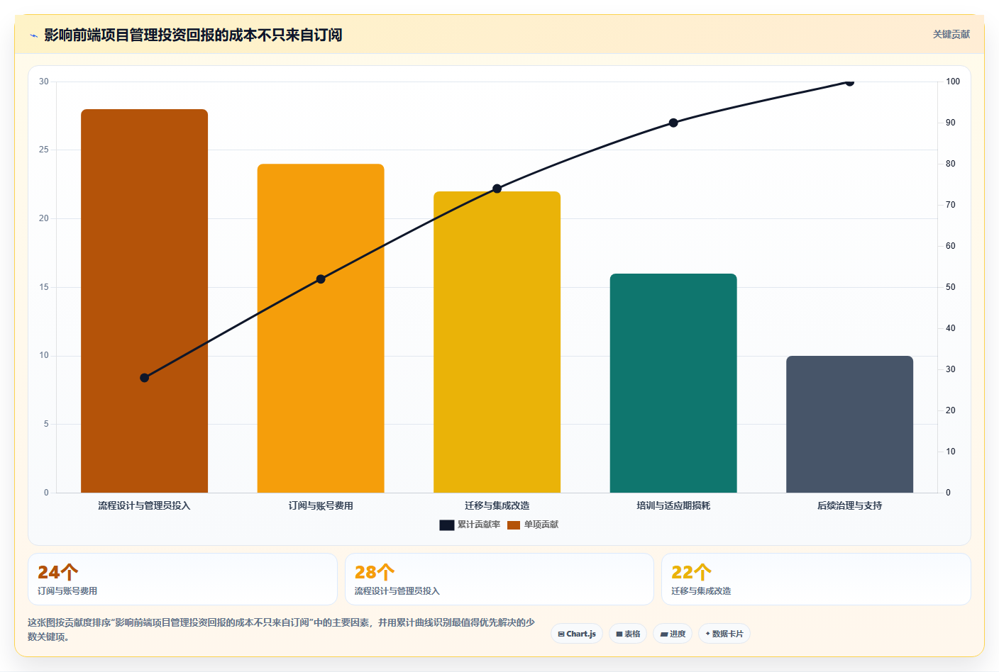 选对工具事半功倍：2026年最值得投资的5大前端项目管理平台