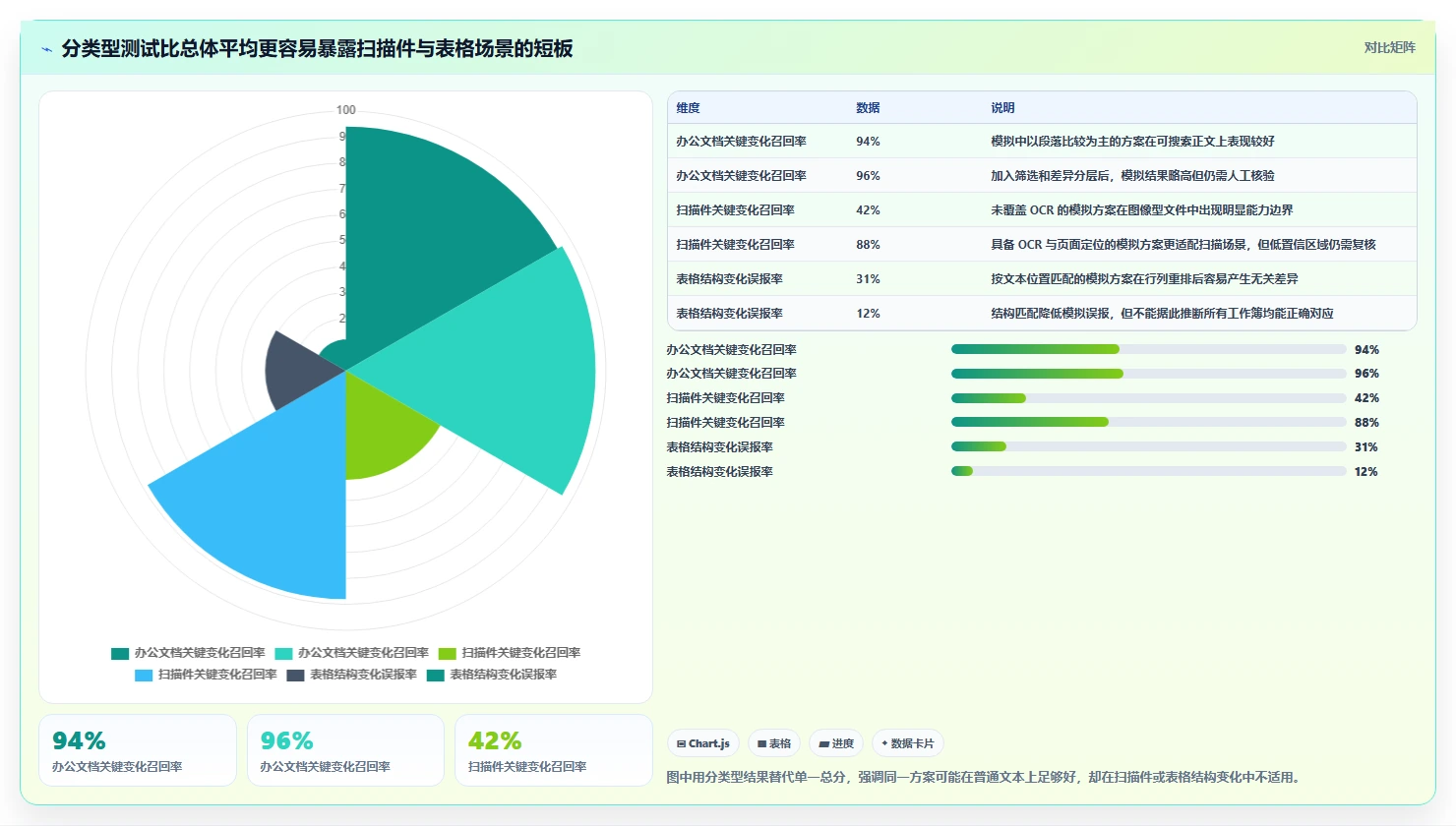 选对工具事半功倍:2026年文档对比工具选型指南