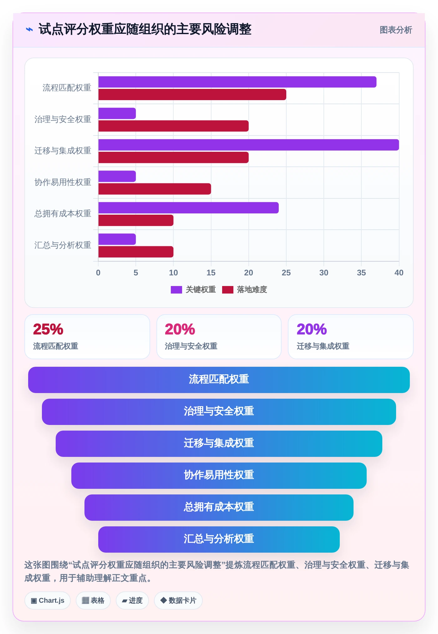 2026年效率之选：6款顶级在线进度工具深度对比