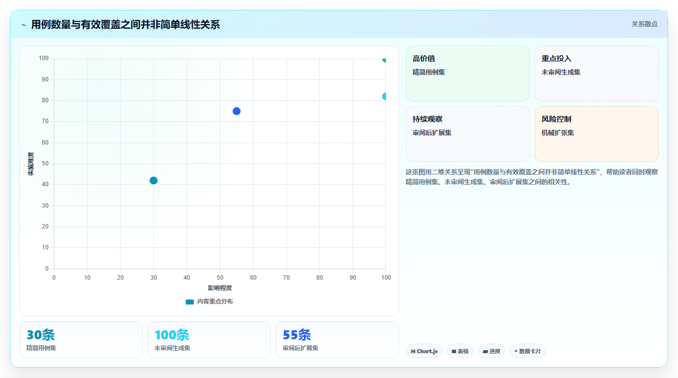 2026年效率革命:8款顶级AI编写测试用例工具全面对比
