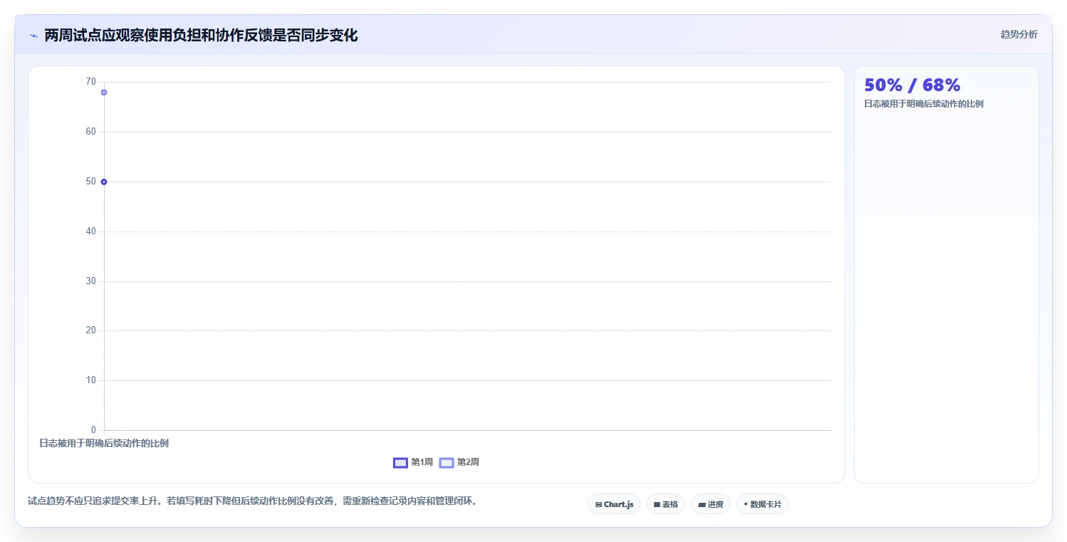 提升团队协作:2026年度6大工作日志软件哪个好用?选型指南