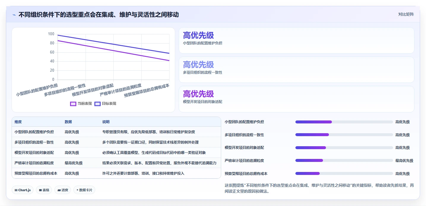2026年功能安全测试工具大盘点:6款值得关注的顶级工具