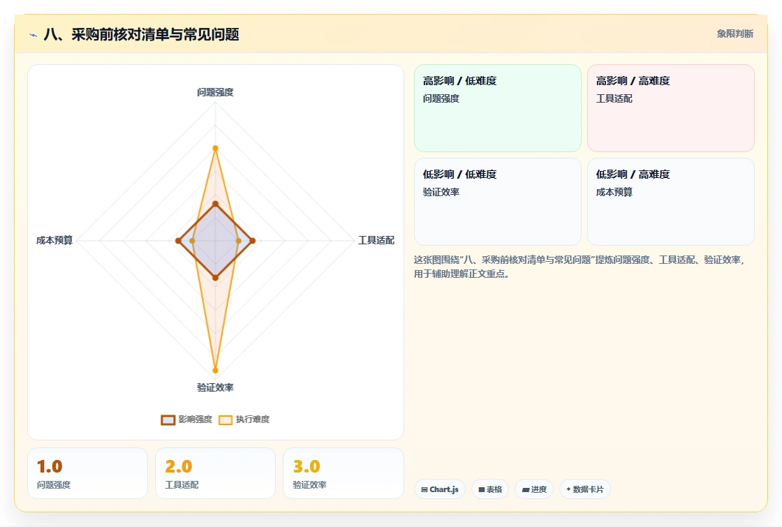 八、采购前核对清单与常见问题