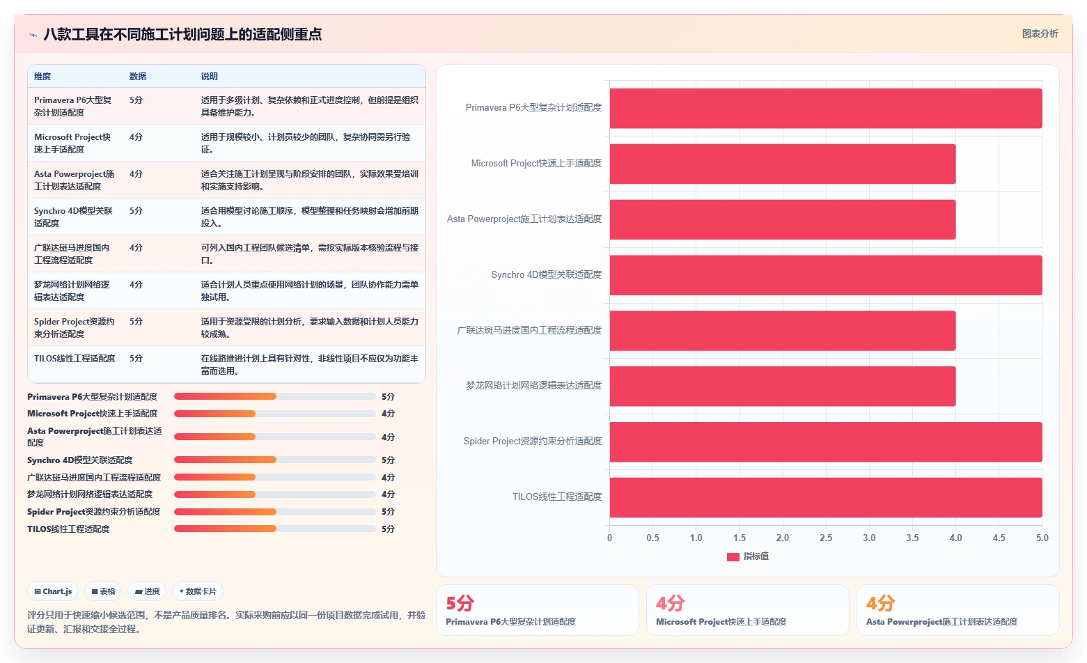 项目经理必看：2026年度8大施工进度计划网络图软件哪个好用详细评测