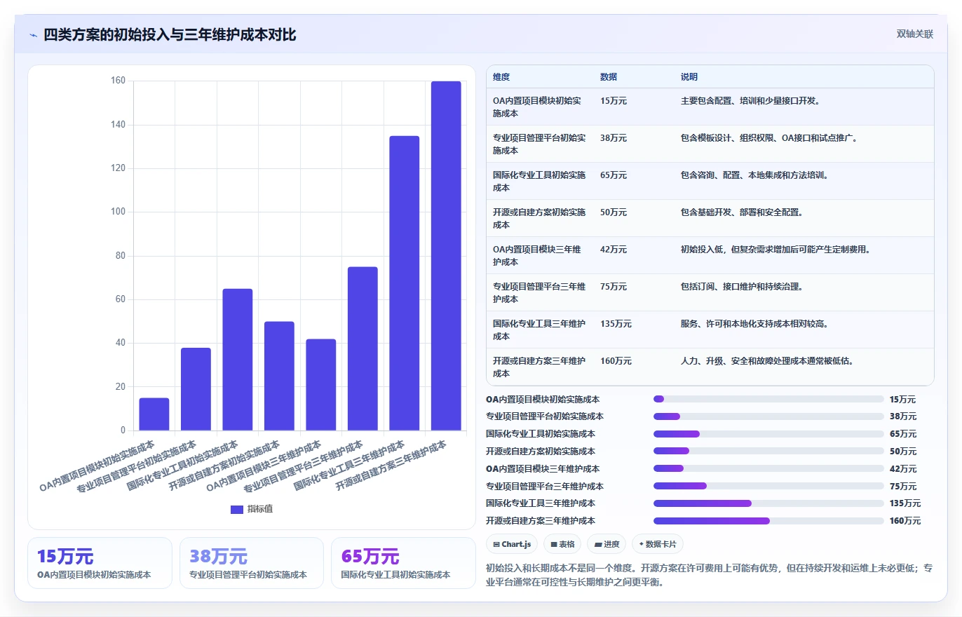 能对接OA的瀑布管理工具哪家强?2026年企业选型对比与落地建议