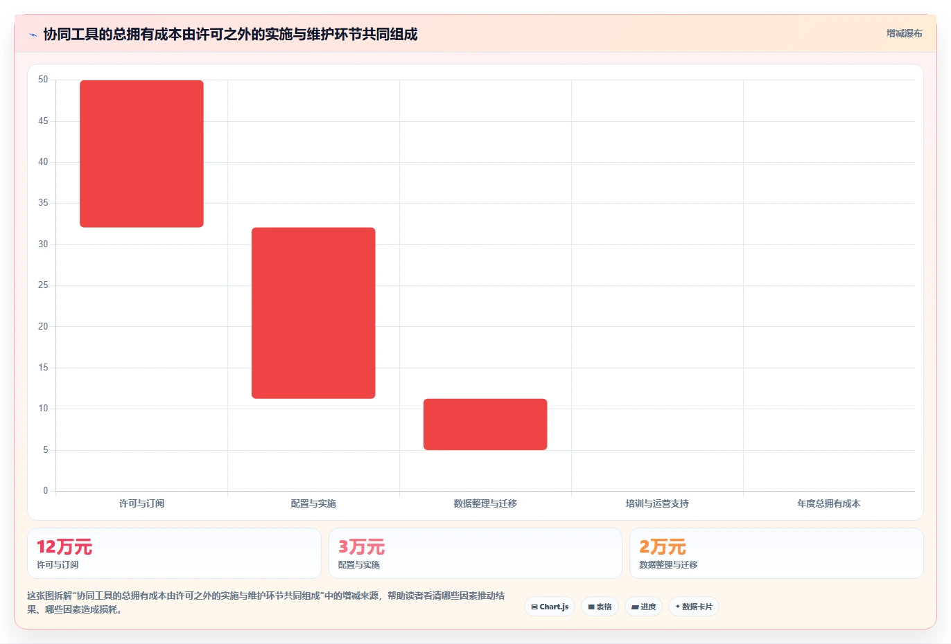 打造高效团队:2026年project多人协同工具选型指南,5款必备推荐