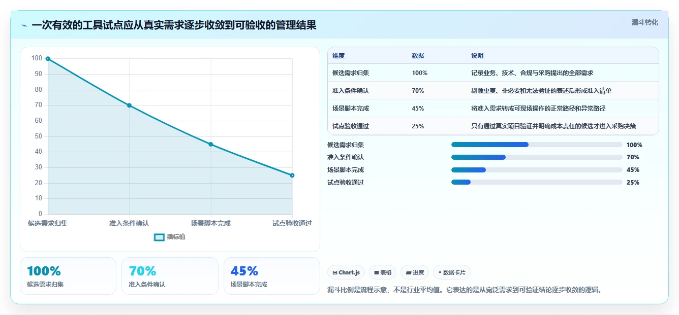 2026年国内主流项目规划管理软件选型指南:8款企业级工具深度对比