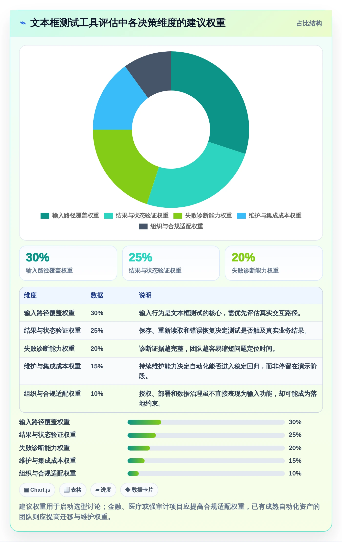 项目经理必看:2026年最佳文本框输入测试工具TOP5解析