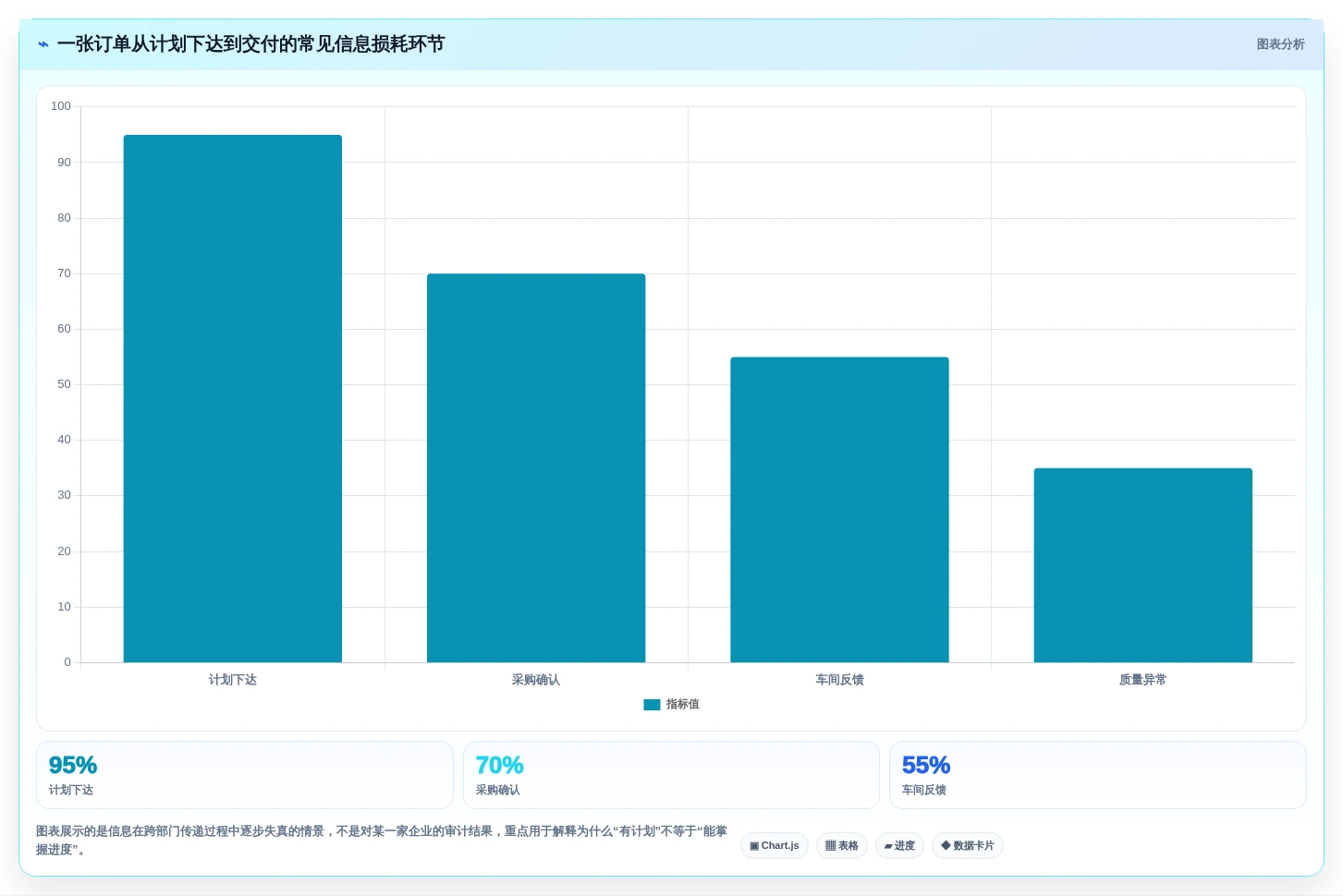 工厂管理者必读:2026年工厂进度管理软件选型指南及3款热门推荐