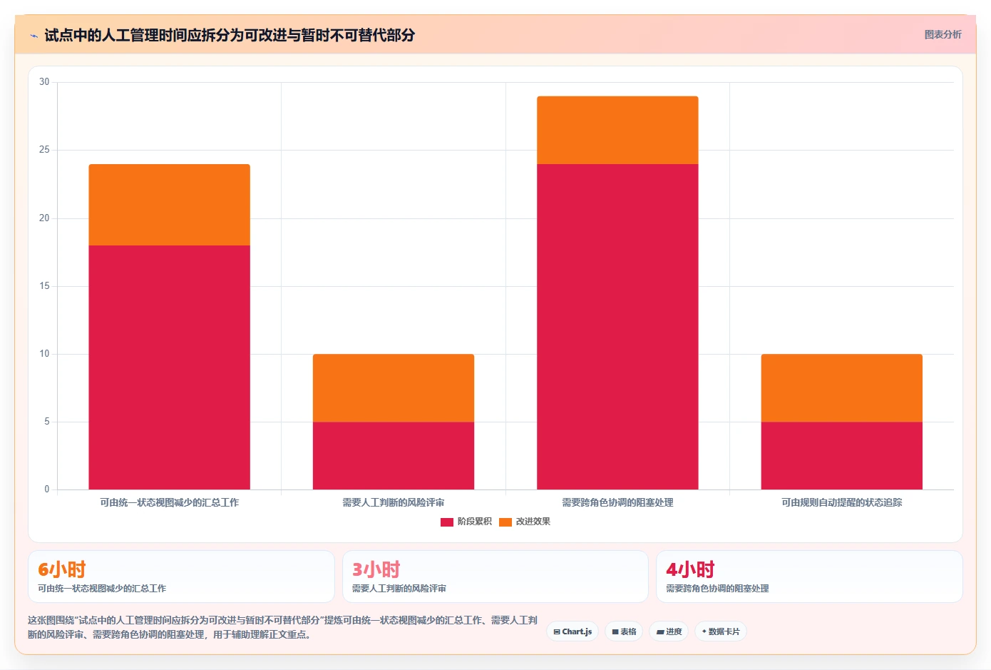 2026年效率之选:6款顶级测试任务管理工具全面对比