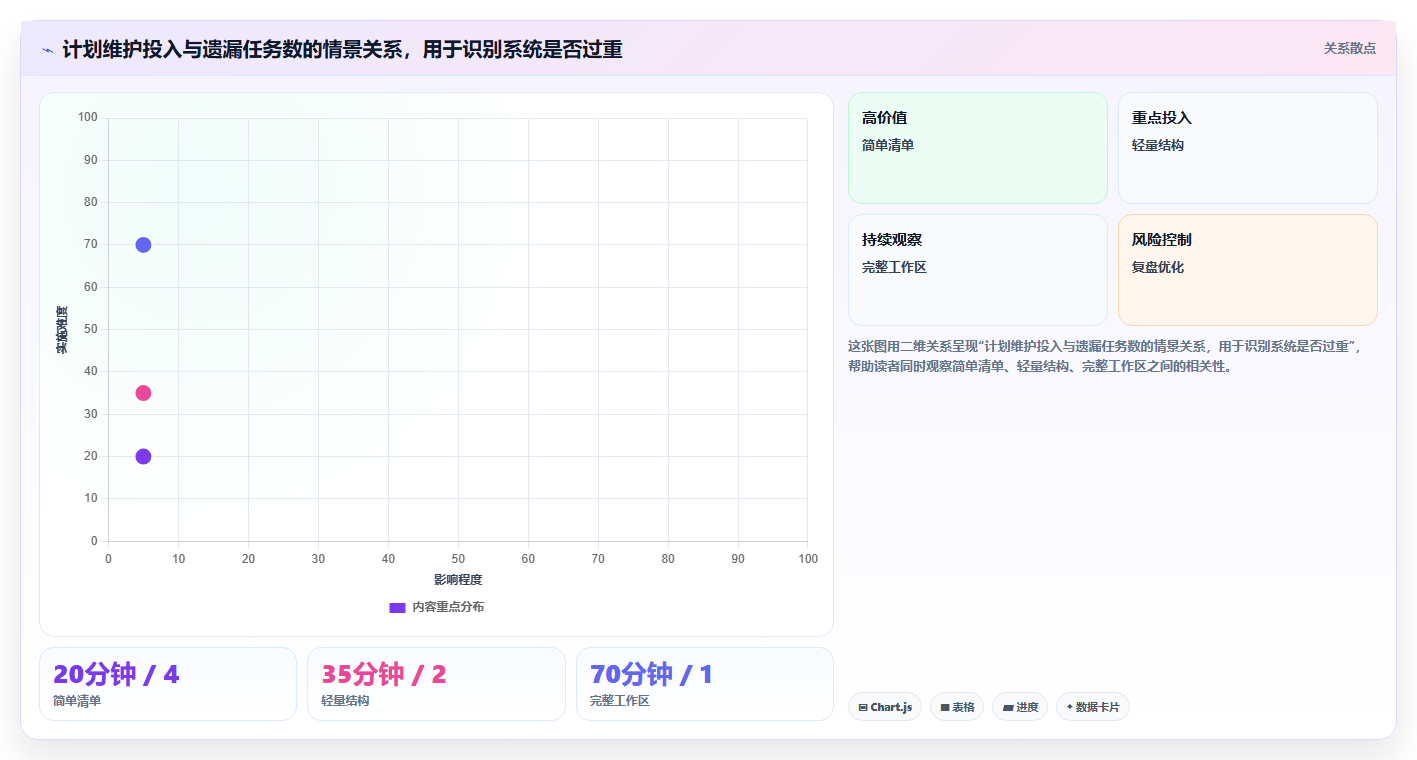 2026年效率革命：6款顶级做计划的软件全面对比