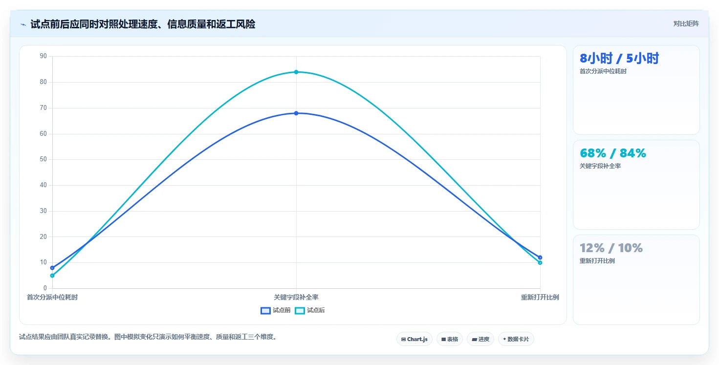 2026年缺陷管理系统大盘点:6款顶级工具助力研发效率提升