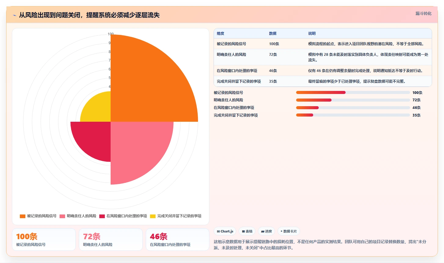 项目经理必看:2026年最热门的5大项目提醒软件工具盘点
