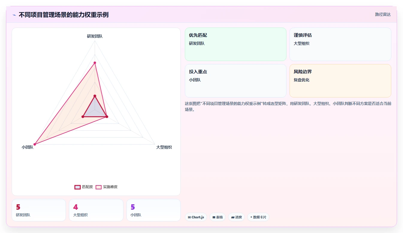 2026年高效的项目管理软件有哪些:深度测评与全面解析