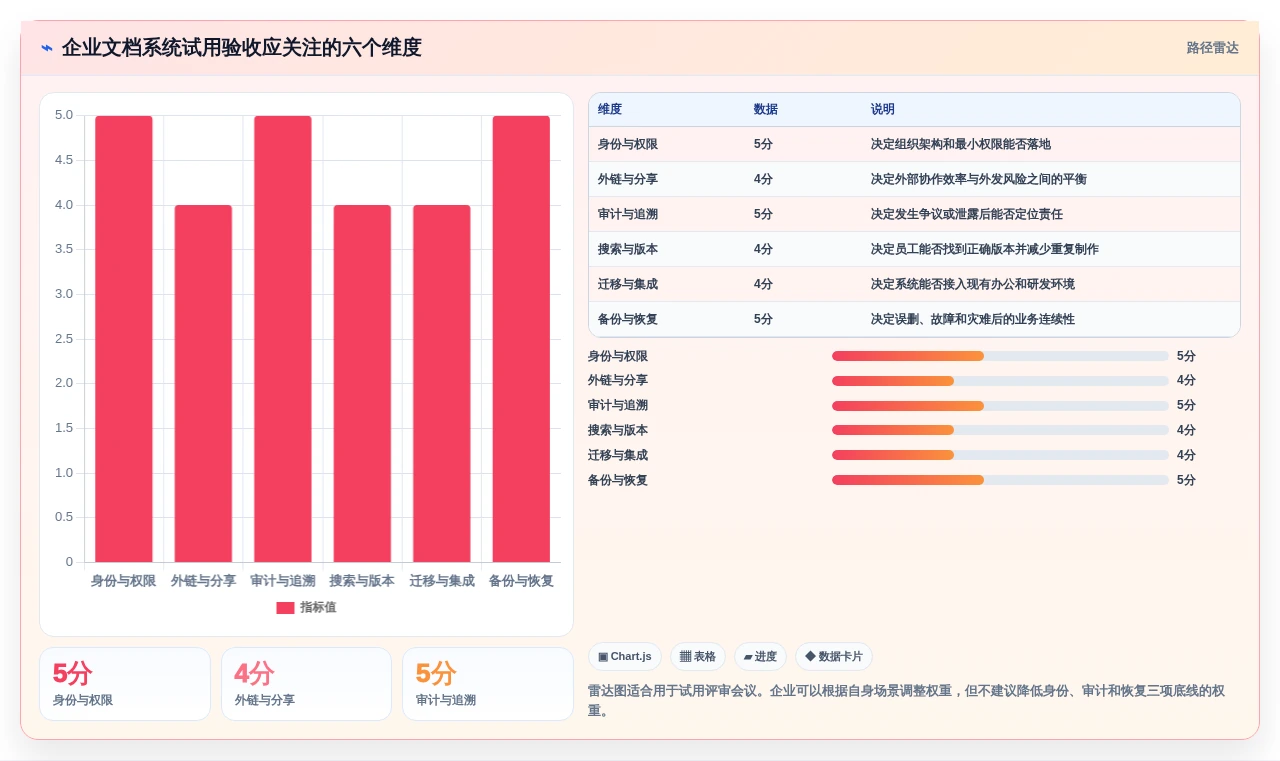 2026年私有化文档系统大盘点:6款顶级工具助力企业信息安全