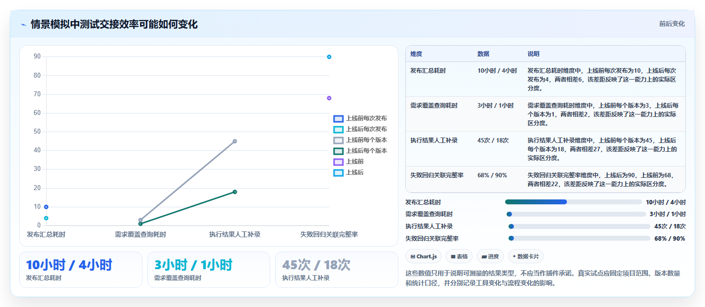 项目管理革新:2026年最值得关注的6款Jira测试插件盘点
