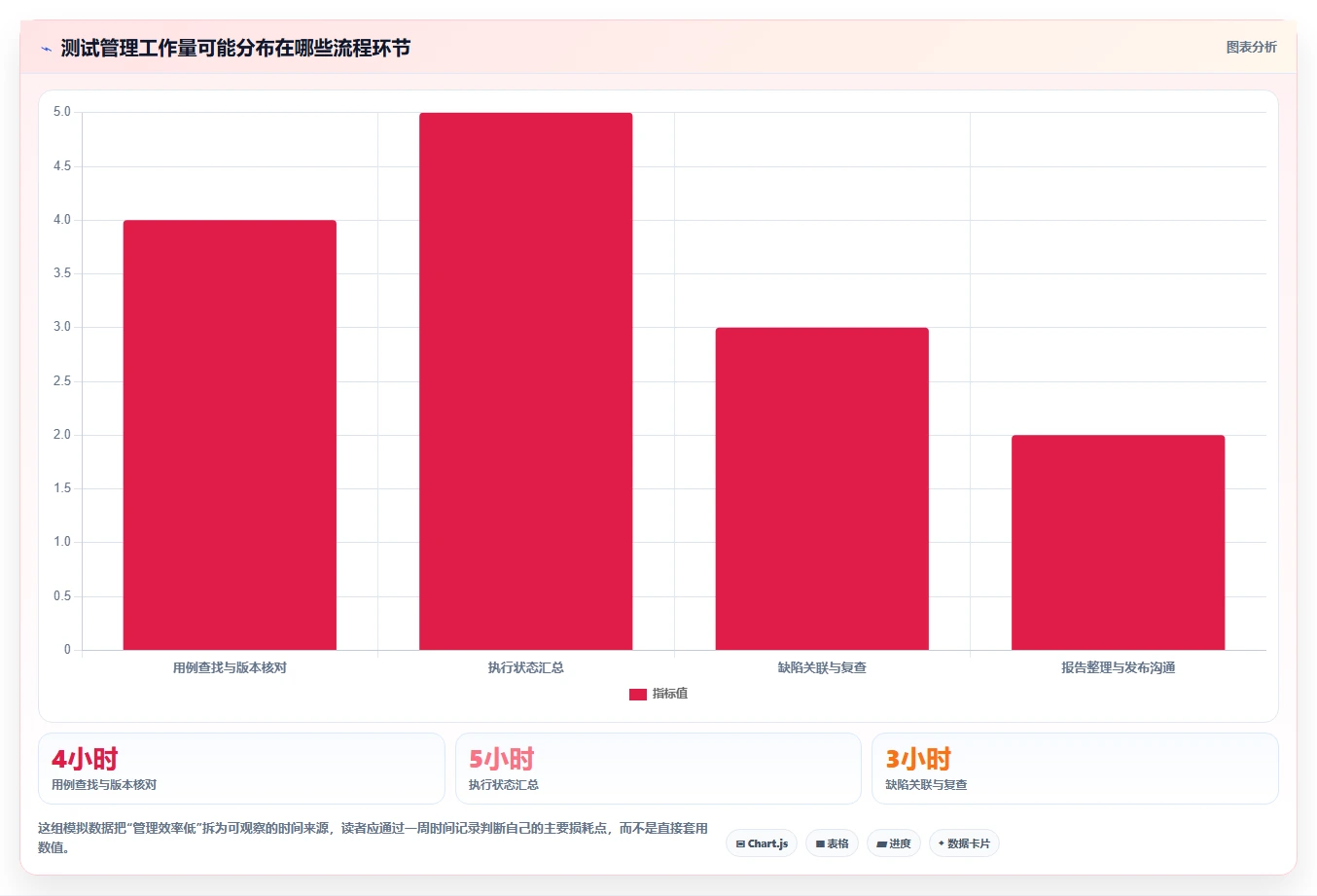 2026 年最佳测试用例管理平台工具对比:如何选择合适的工具?