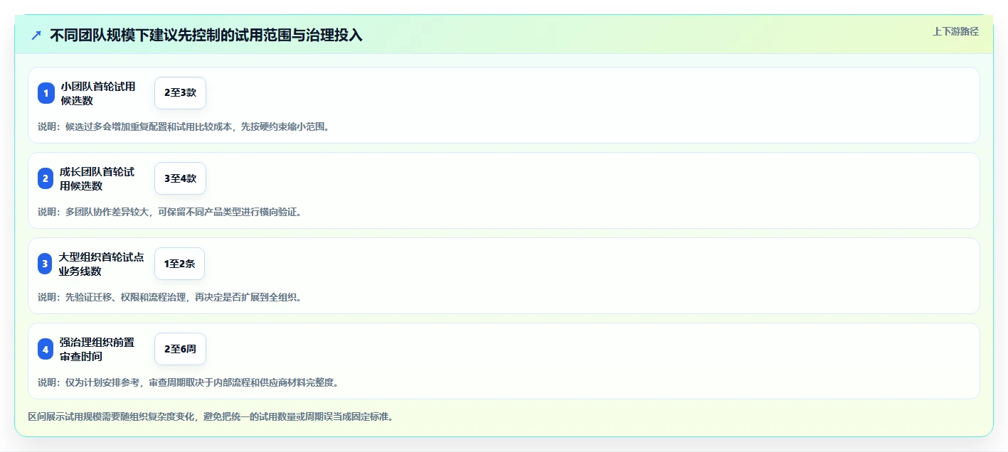 项目需求管理平台盘点:2026年10款主流工具测评与选型建议