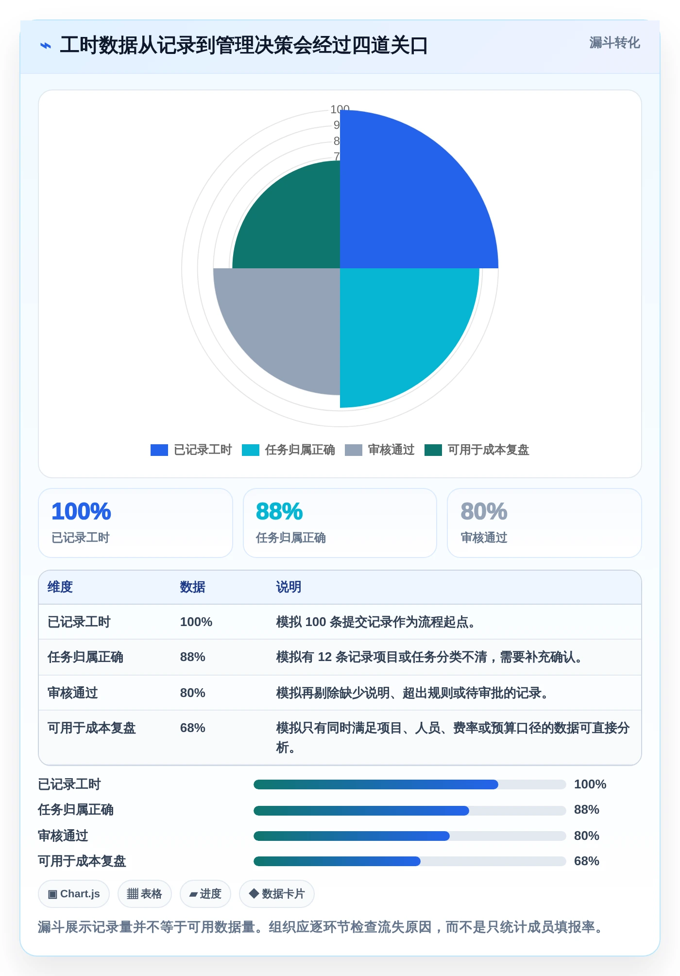 项目经理福音：2026年最值得投资的5款人工时统计表工具盘点