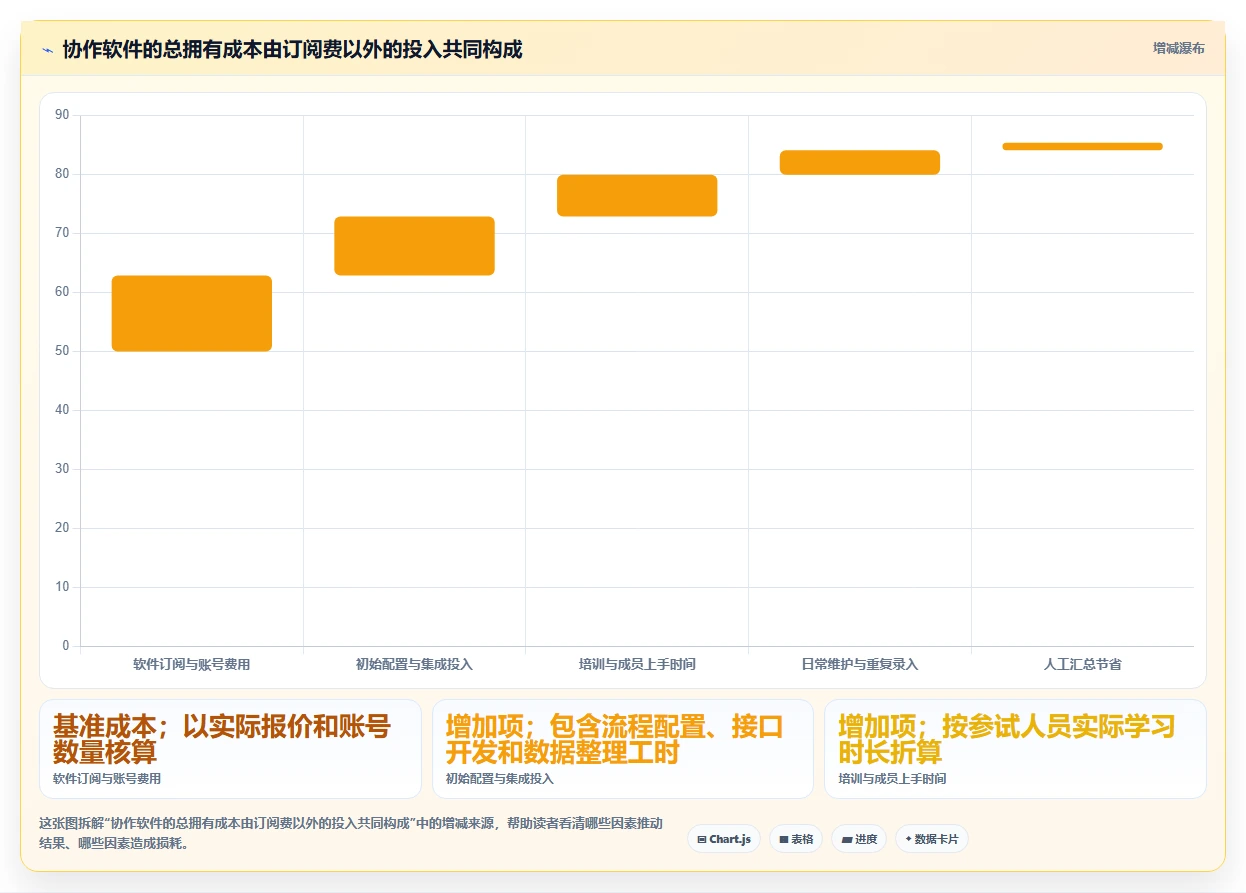 远程办公新趋势:2026年最受欢迎的5大团队协作任务软件