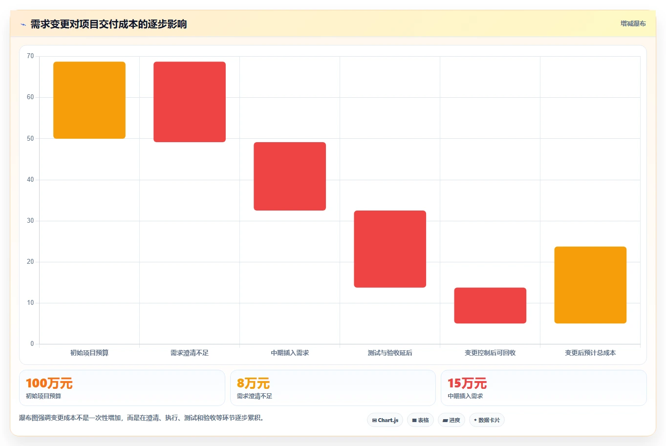 企业级project管理工具有哪些？2026年主流方案对比与选型指南