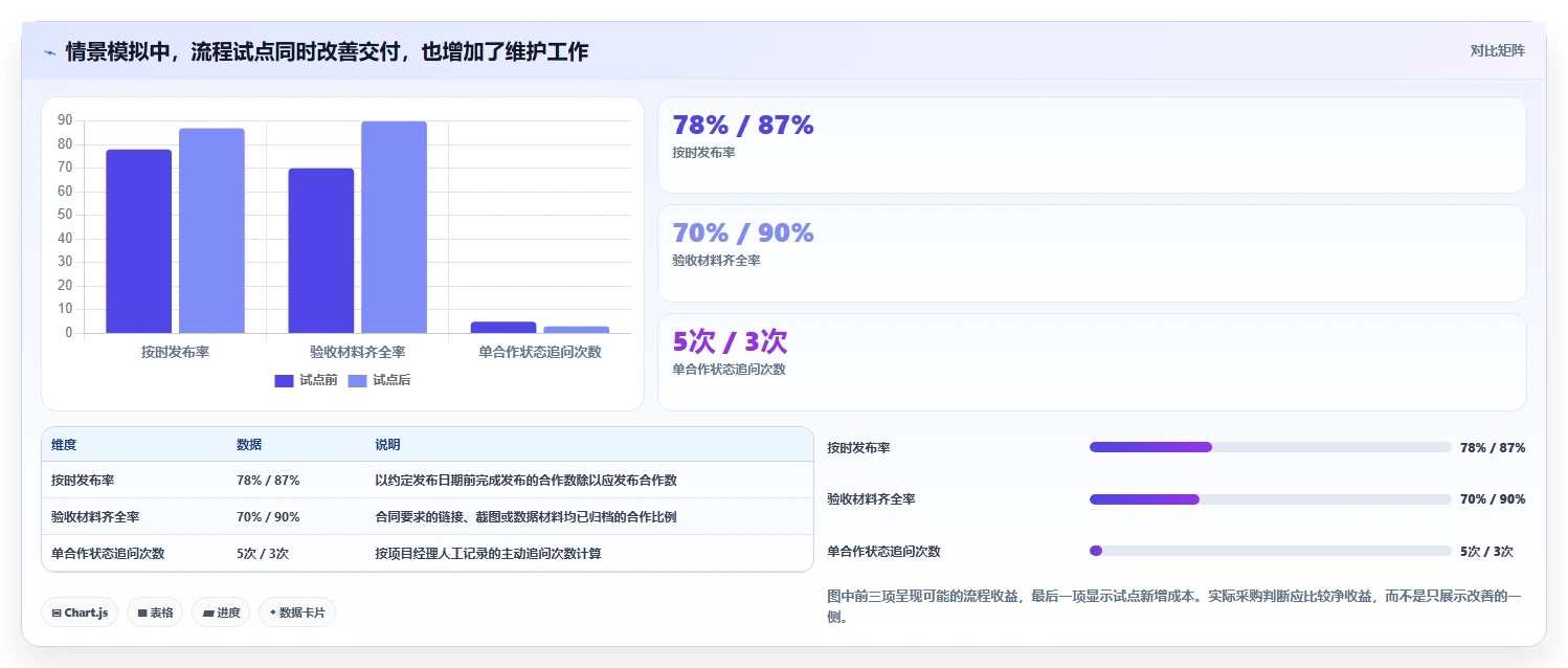 项目经理必看：2026年达人任务管理系统选型指南TOP8