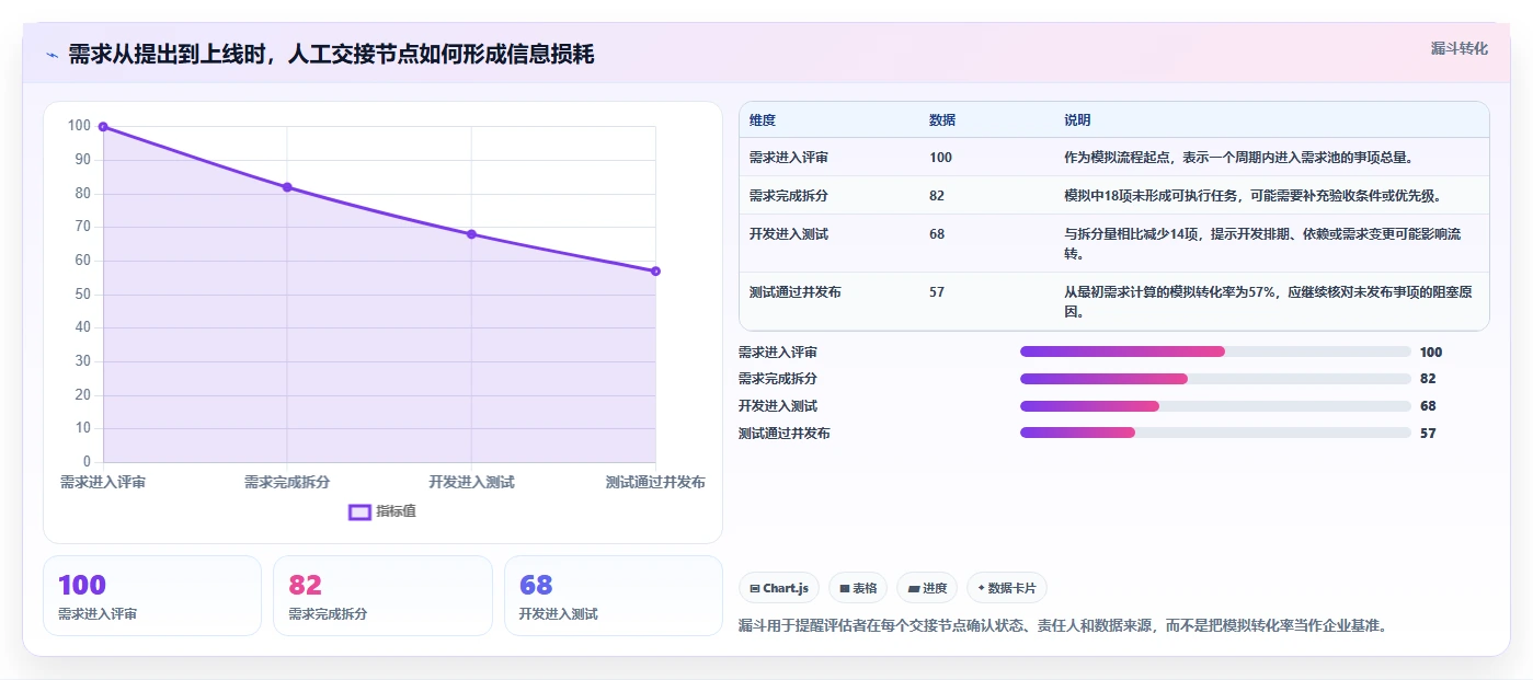 2026年研发项目管理平台选型指南：10款企业级工具深度评测