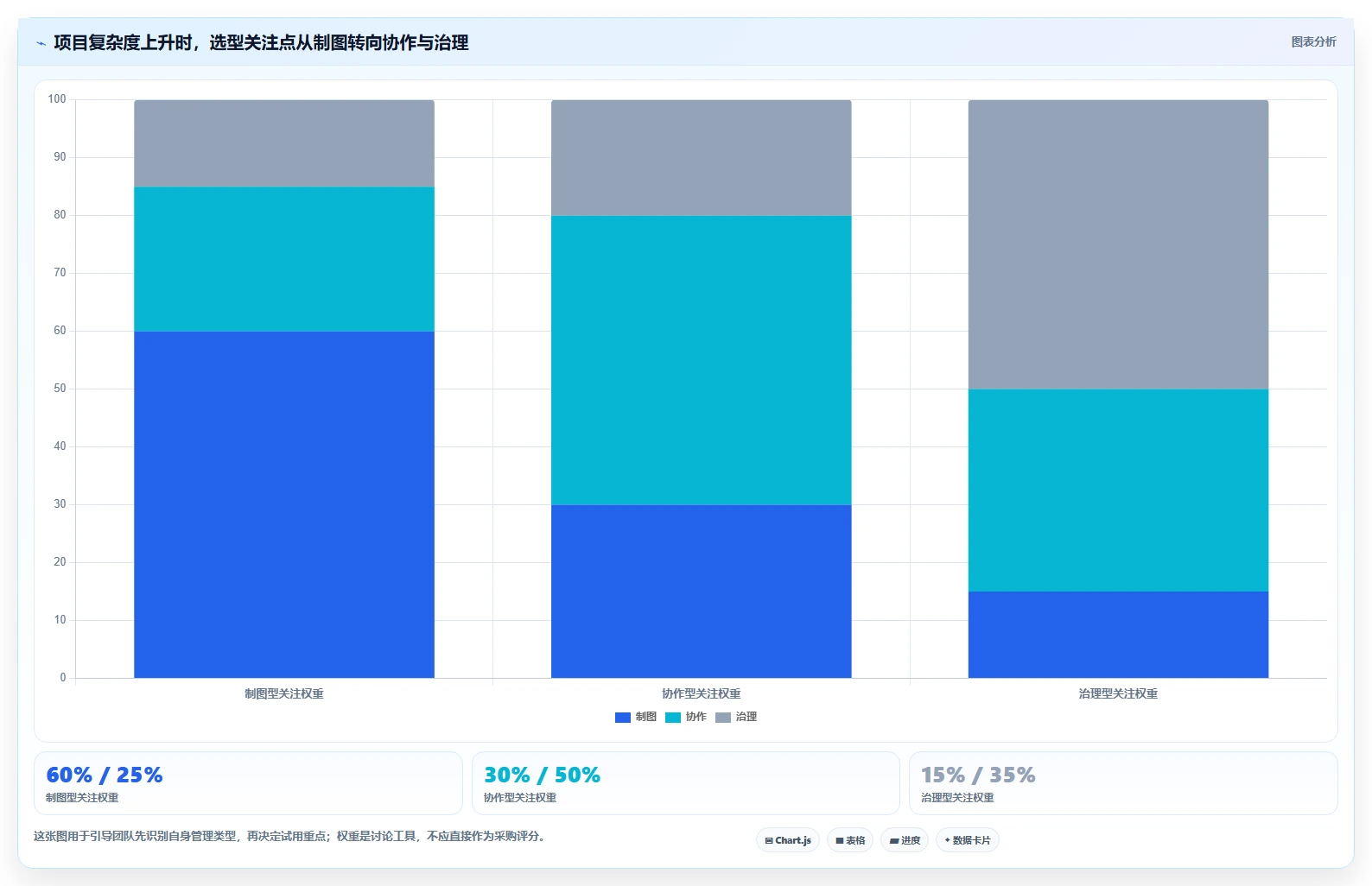 如何选择适合企业的进度计划横道图软件？