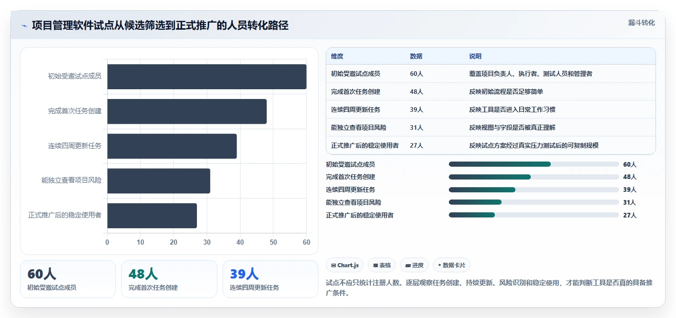 提升团队协作效率:2026年不可错过的5款项目管理专用软件推荐