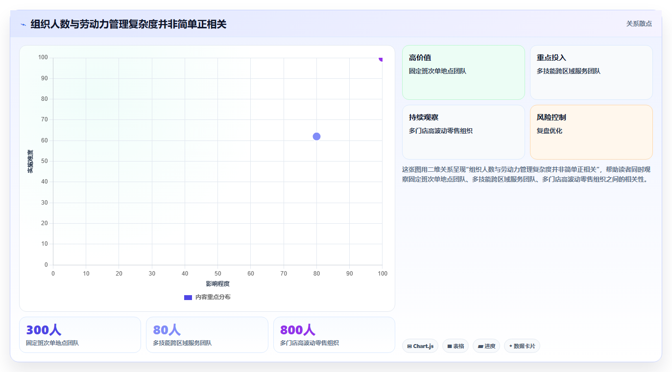 如何选择最适合你的劳动力管理系统?2026年选型指南