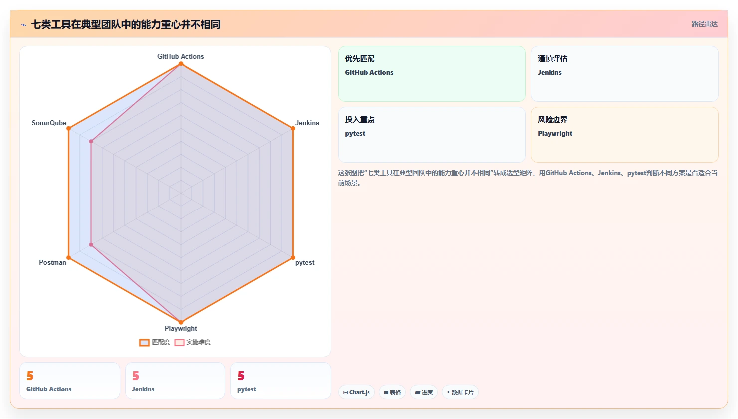 研发团队效率提升！7款优质开发测试软件工具深度盘点