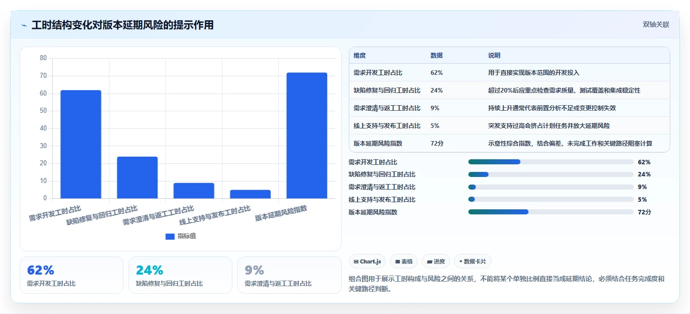 项目经理必看:2026年如何选择最适合的研发工时统计软件?5款工具详细分析