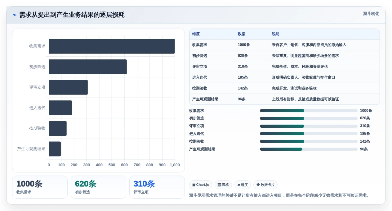 2026年度必备:6款顶级需求项目表工具全面对比
