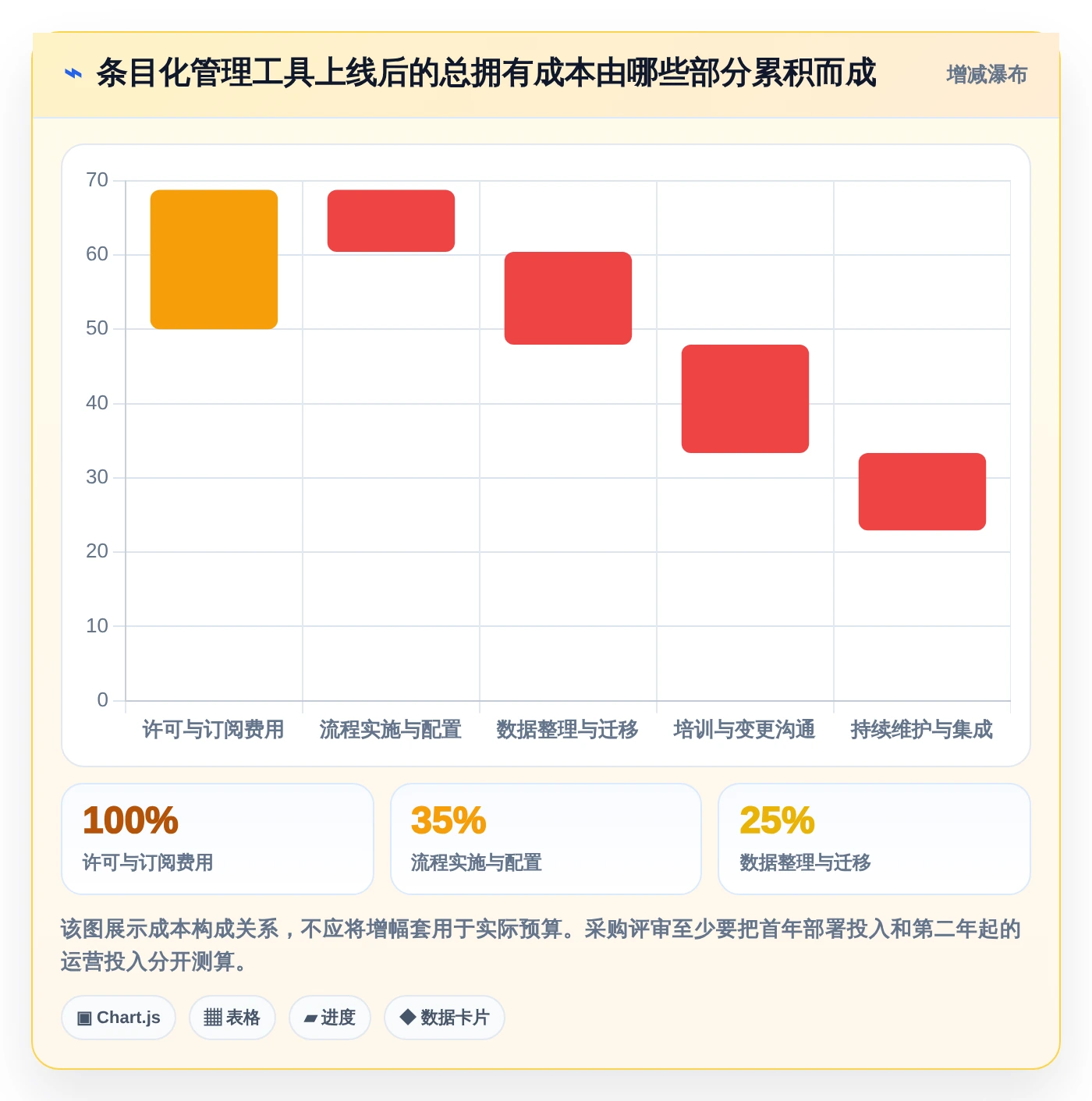 2026年条目化管理软件大盘点：8款提升效率的顶级工具