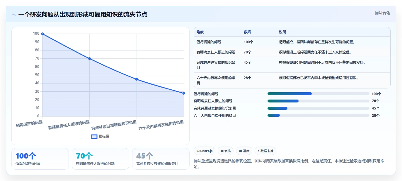 提升研发效率必看：2026年度7大软件平台知识库管理平台推荐