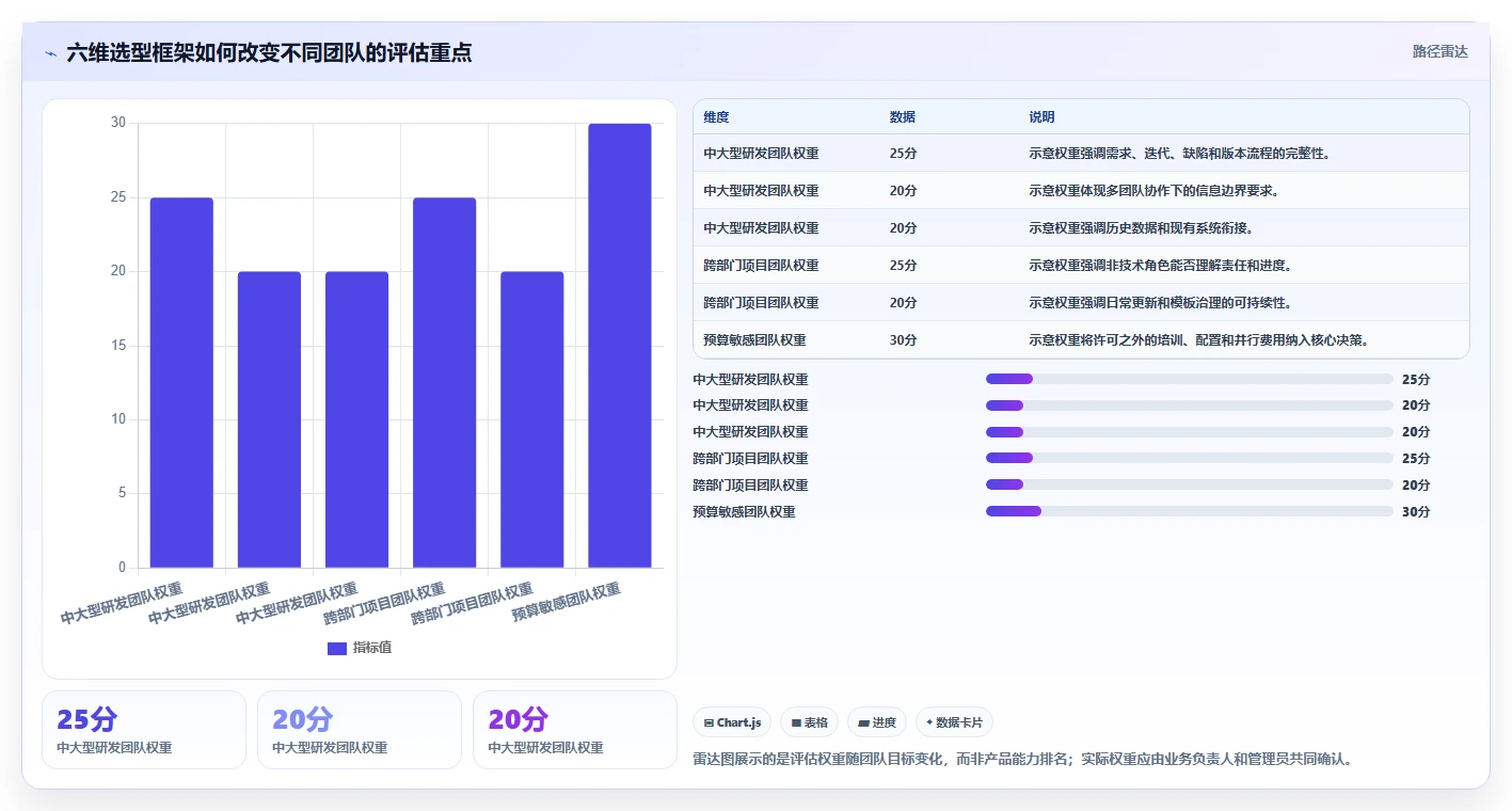 2026年Jira替代软件哪款实用?五款主流项目管理工具深度测评