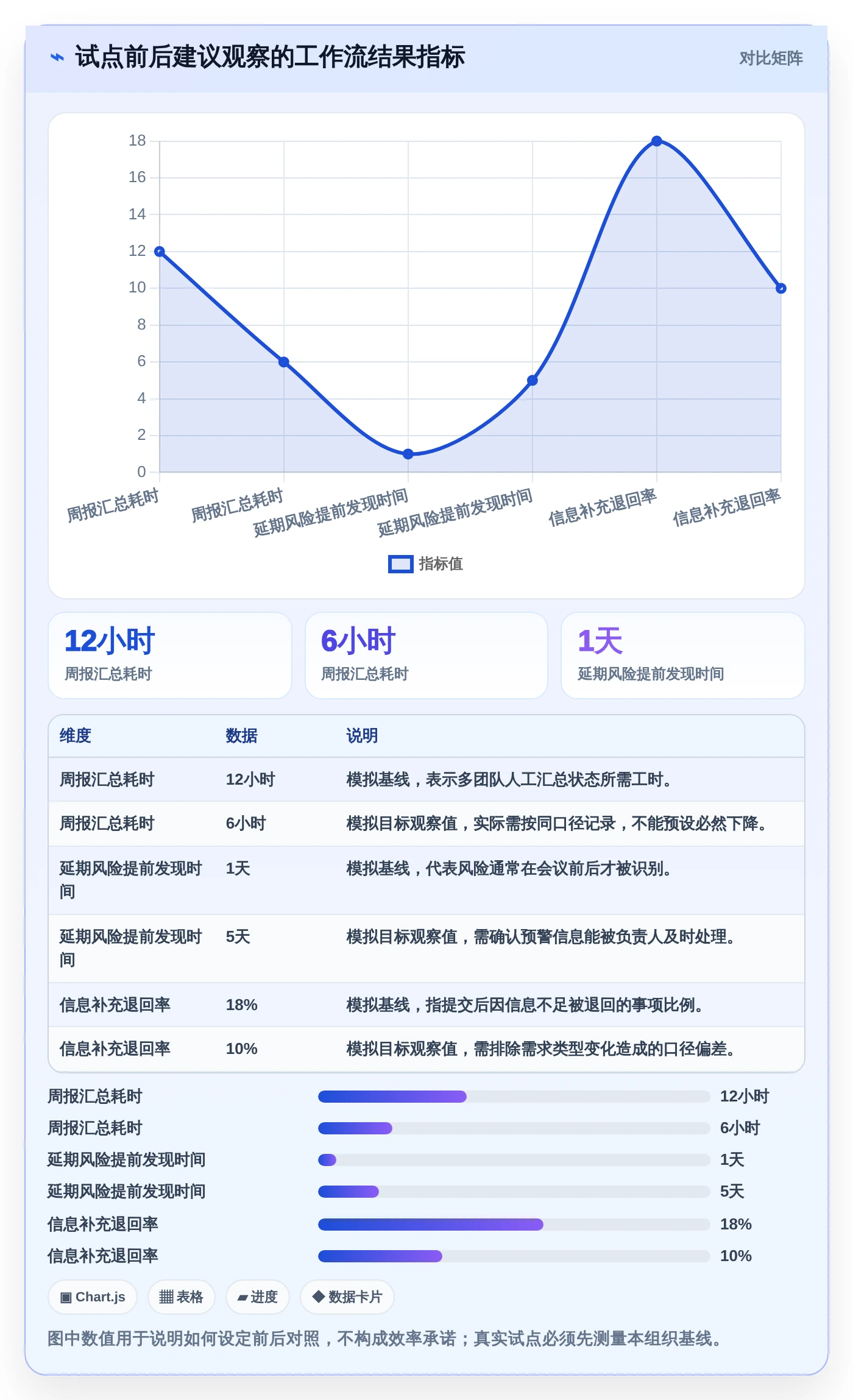 项目经理必读：2026年如何选择最佳低代码项目管理工具？5步走选型指南