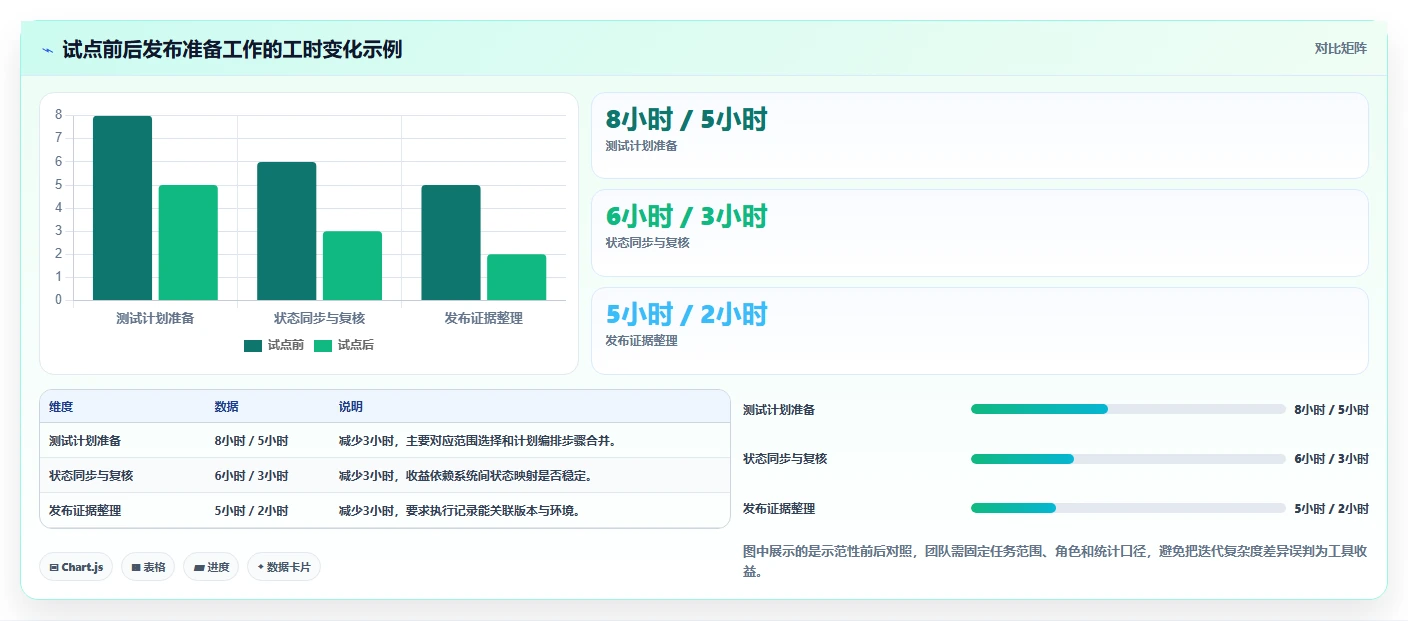 2026年测试系统工具大盘点：6款提升效率的必备神器