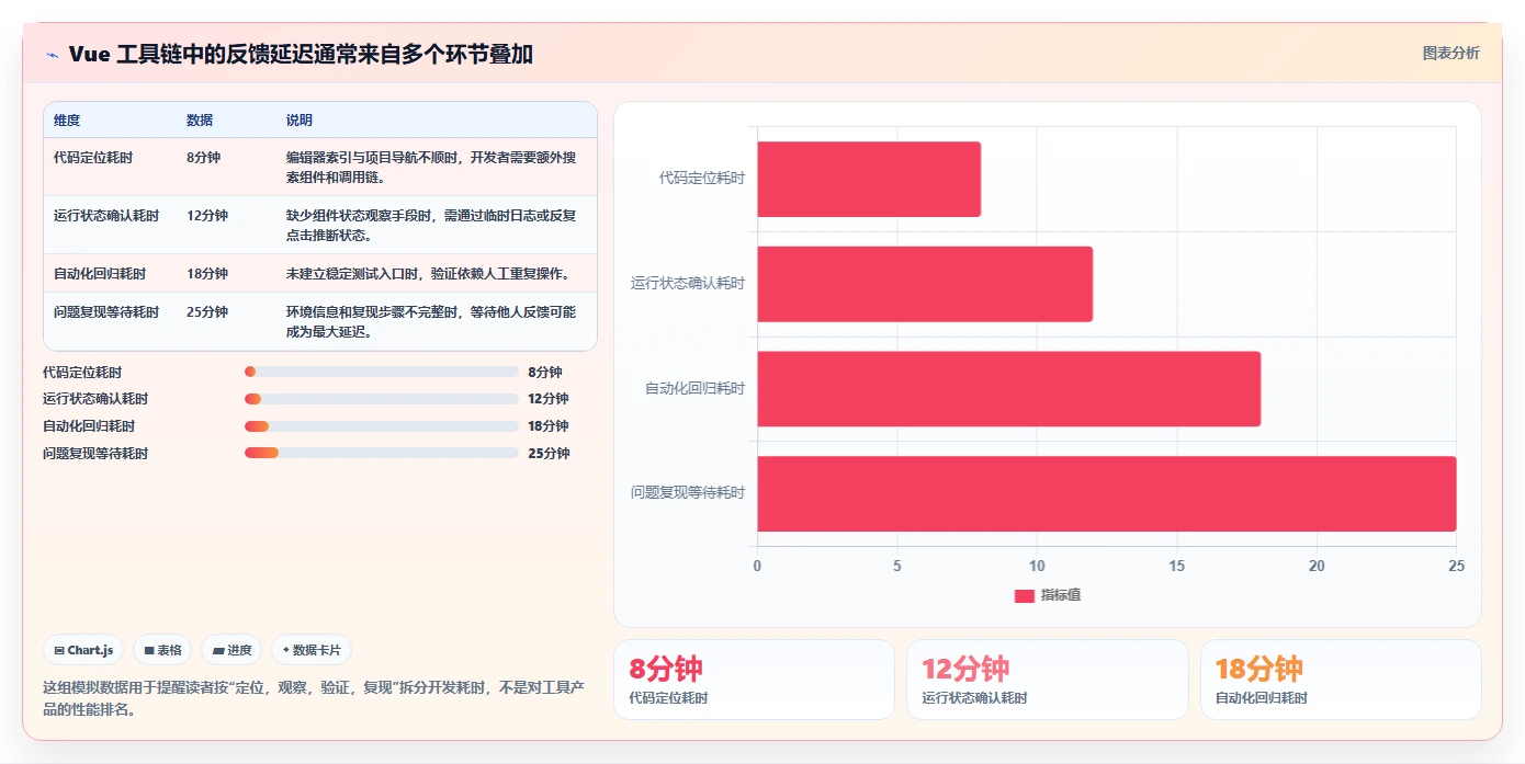 Vue开发者的得力助手：2026年最受欢迎的7款开发工具盘点